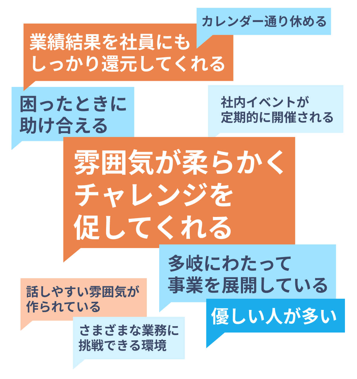 SJCの雰囲気で好きなところは？
