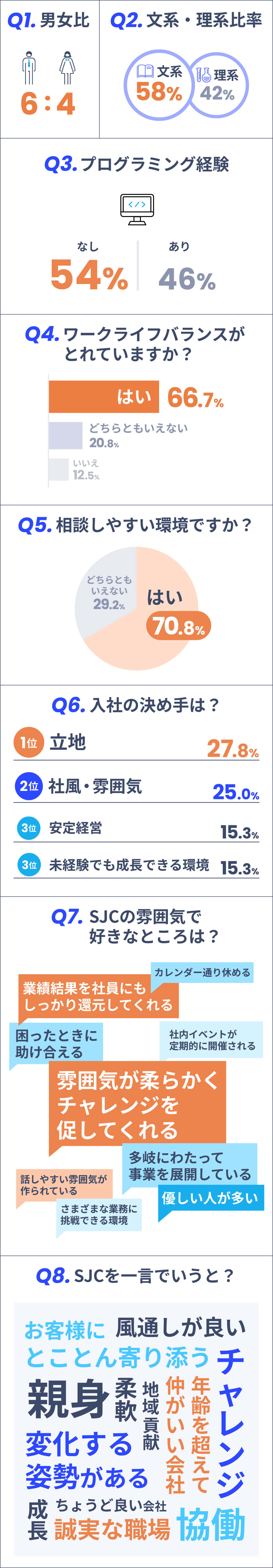 SJCアンケートデータ